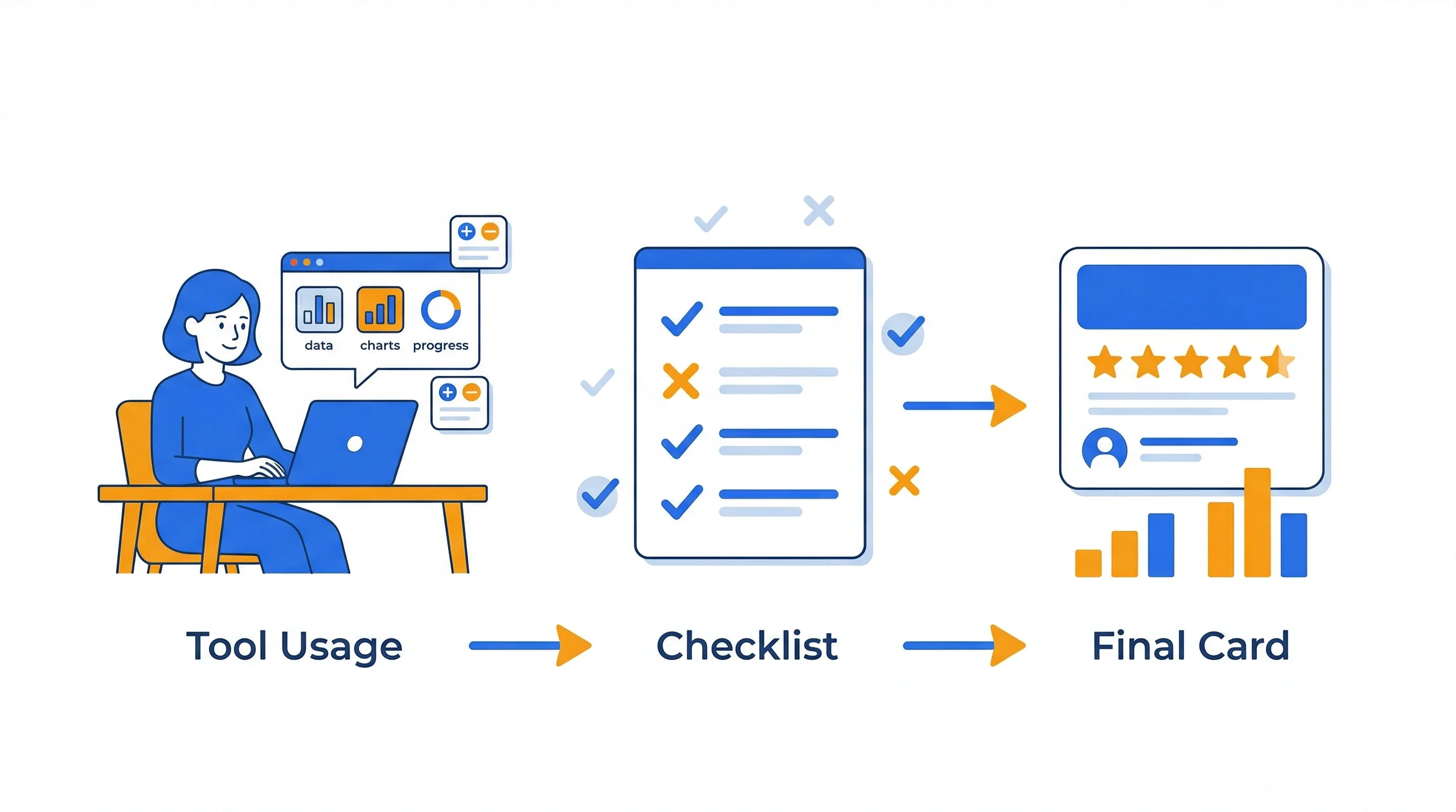 Our review process — testing, evaluating, and rating tools